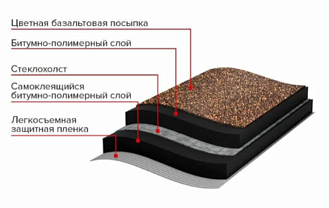 Рулонная гибкая черепица Технониколь