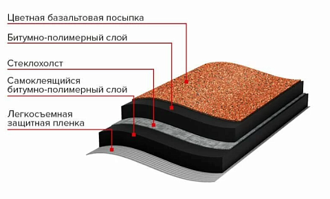Рулонная гибкая черепица Технониколь